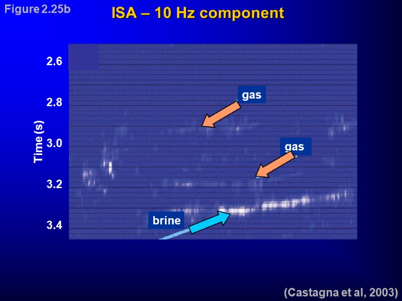 ISA – 10 Hz component (Castagna et al, 2003) Figure 2.25b